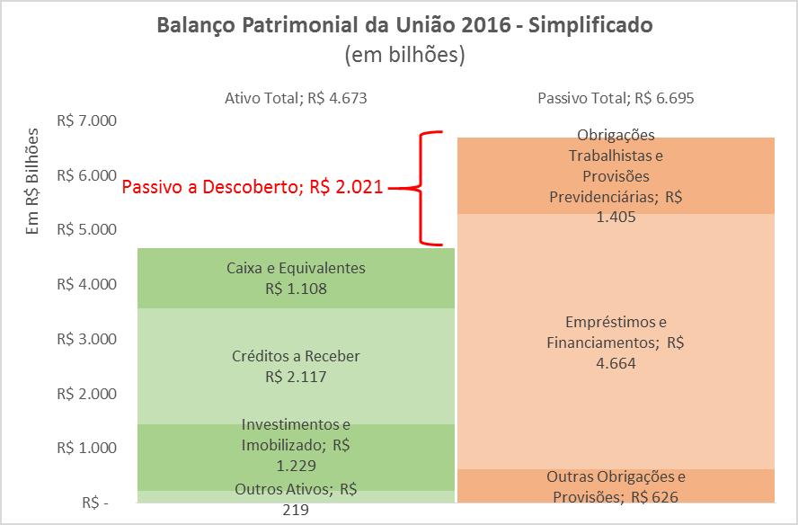 Balanço Patrimonial da