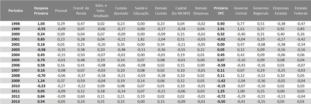 31 E por que esse resgate do passado é importante?