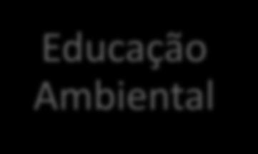 Competências do Órgão de Meio Ambiente Controle Ambiental Educação Ambiental