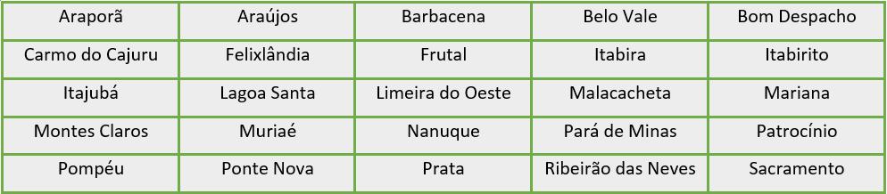 Licenciamento Ambiental em MG Municípios que assumiram a