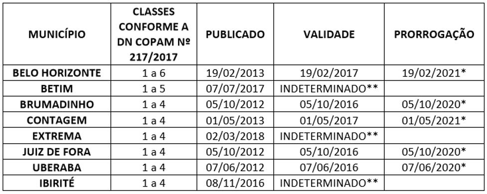 Convênio de Cooperação Administrativa e Técnica Requisitos municipais para criação de convênios de delegação de competências entre Estado e Municípios, em Minas