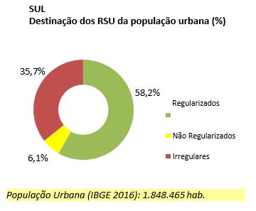 verificação = 4 municípios Destinação para fora