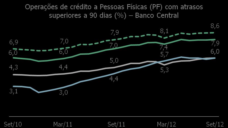 Eficiência: continuidade de ações visando à redução estrutural de base de custos.