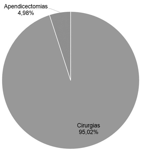 dos histopatológicos realizados. Os dados foram organizados em uma base de dados e analisados no software SPSS (Statiscial Package for the Social Sciences) versão 19.0.