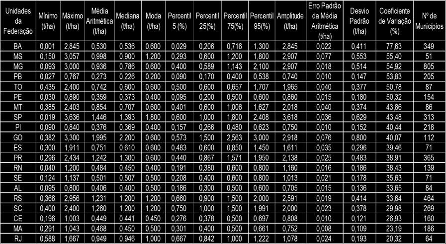 Alimentar Global FEIJÃO Resumo