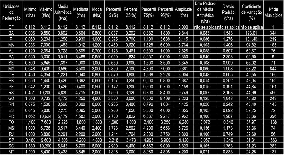 Alimentar Global MILHO Resumo Descritivo