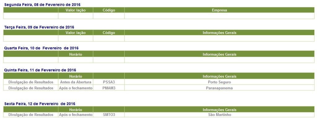 :: AGENDA DE RESULTADOS 4