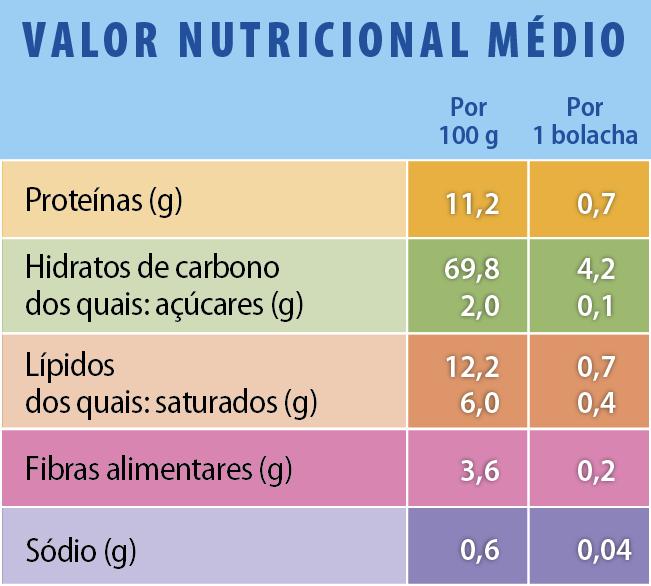 embalagens são importantes porque indicam