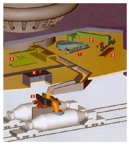 Drenagem do gusa para os carros torpedo O canhão de lama (1) e a perfuratriz (2) são os equipamentos utilizados para fechar e abrir o furo de gusa.