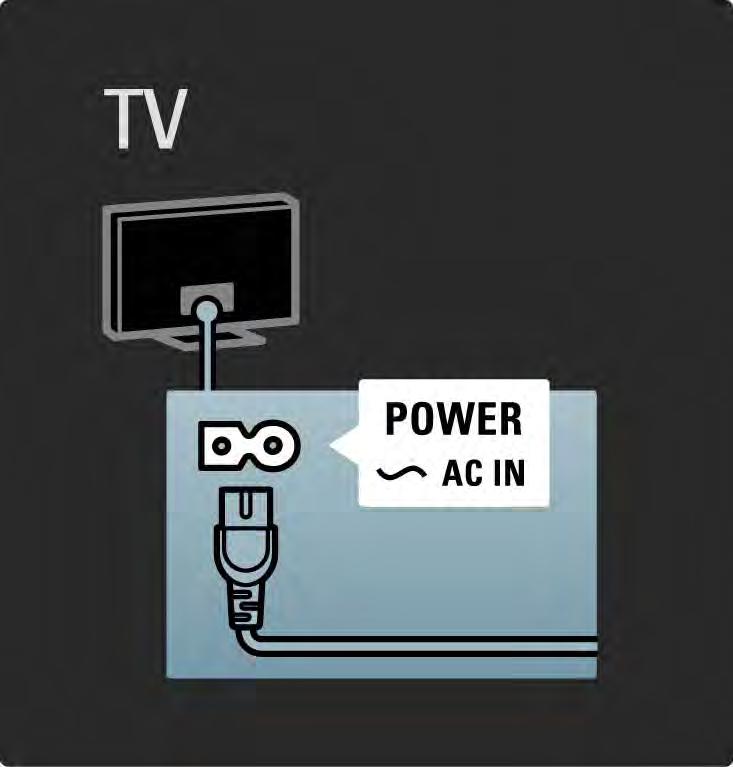 5.1.1 Cabo de alimentação Ligue o cabo de alimentação com firmeza ao televisor. Certifique-se de que a ficha na tomada de parede está sempre acessível.