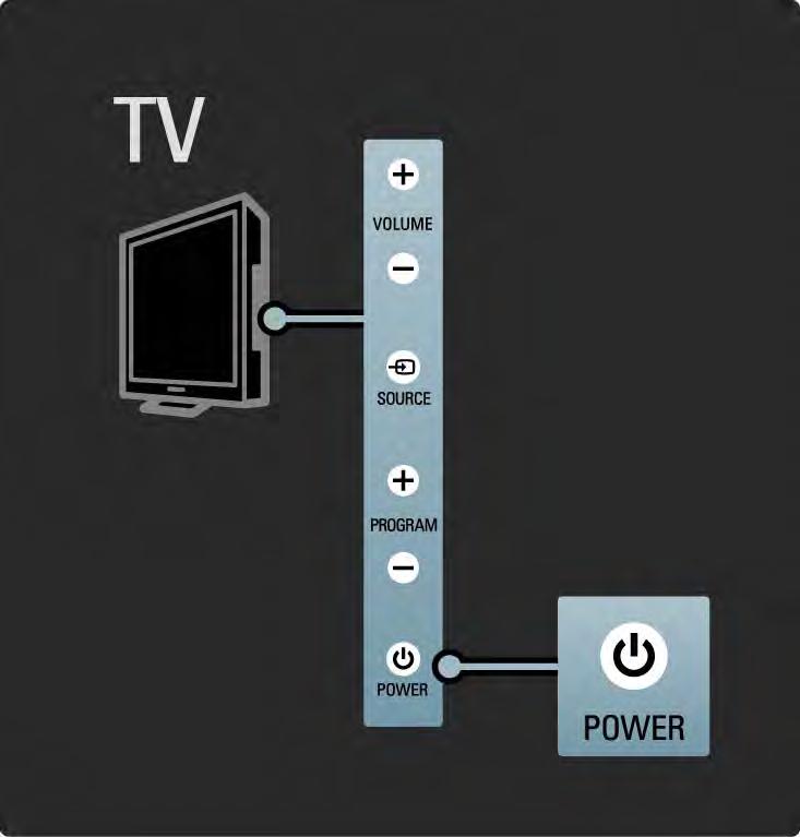 1.2.1 Ligar 1/2 O processo de activação do televisor demora alguns segundos.