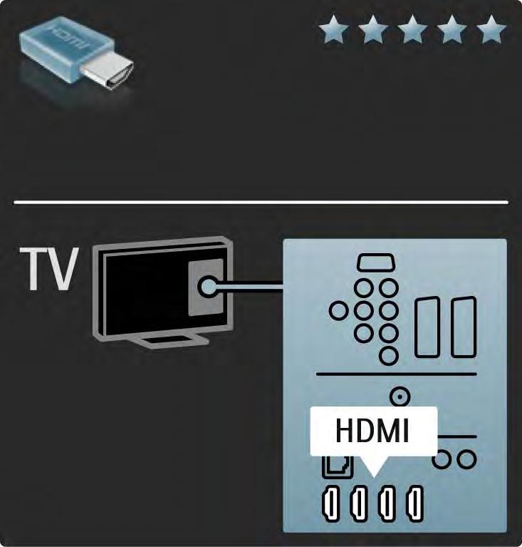 5.2.2 HDMI 1/2 Uma ligação HDMI oferece a melhor qualidade de imagem e de som. Um único cabo combina os sinais de vídeo e áudio.