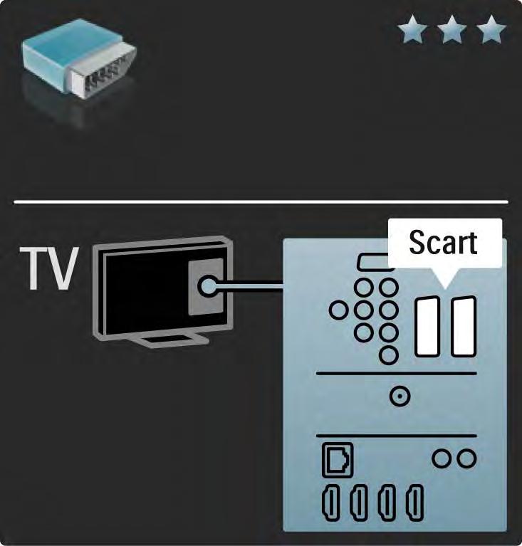 5.2.4 Scart Os cabos SCART combinam sinais de vídeo e áudio.