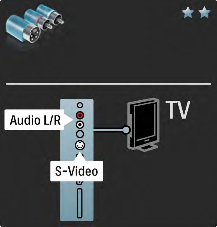 5.2.5 S-Video Utilize um cabo S-Video em conjunto com um cabo de áudio L/R