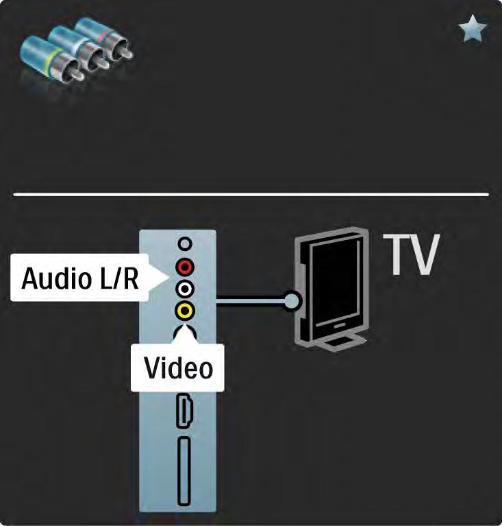5.2.6 Vídeo Utilize um cabo de vídeo (cinch) em conjunto com um cabo de áudio