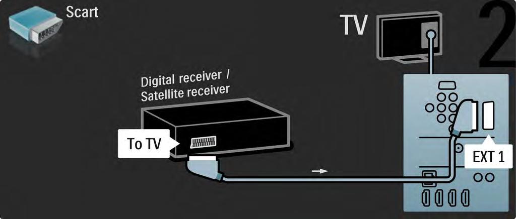 5.3.4 Receptor digital ou de satélite 2/2 Finalmente, utilize