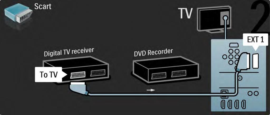 5.3.5 Receptor digital e gravador de DVD 2/3 Em seguida,