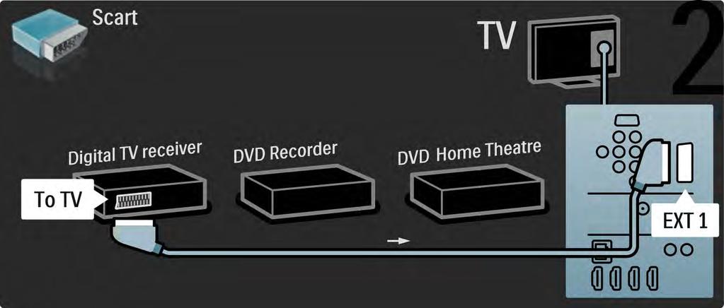 5.3.6 Receptor digital, gravador de DVD e Sistema Cinema em Casa 2/5