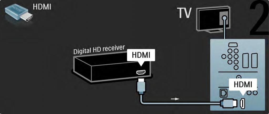5.3.8 Receptor digital HD 2/2 Utilize um cabo