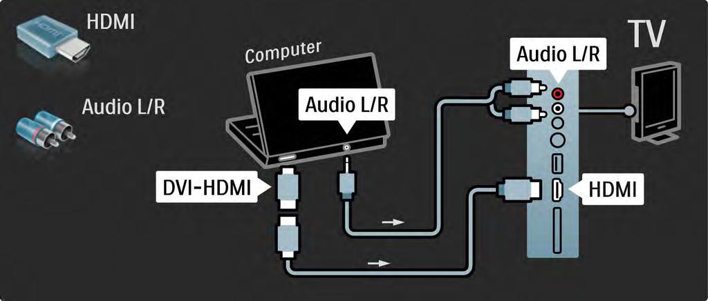 5.4.5 TV como monitor de PC 2/3 Utilize um adaptador DVI para HDMI para ligar o PC a