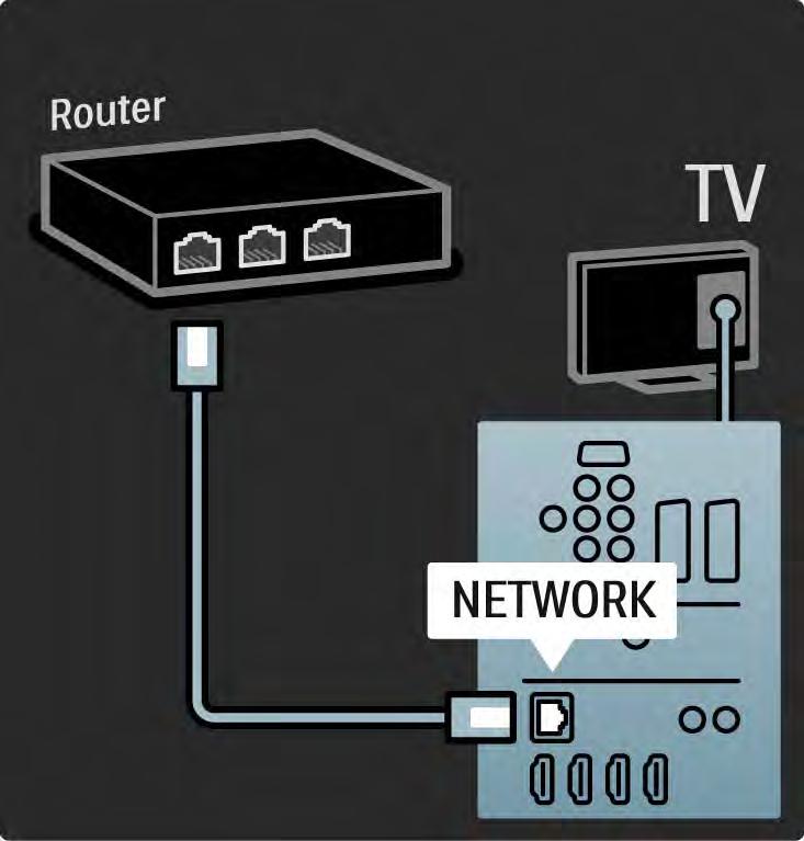 5.7.2 Ligação a rede com fios Para configurar um ligação a rede com fios, leia todos os capítulos em