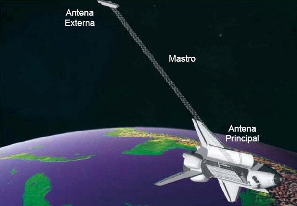30 2.5. SRTM (Shuttle Radar Topography Mission) O SRTM é uma missão espacial liderada pela NASA, em parceria com as agências espaciais da Alemanha (DLR) e Itália (ASI), realizada em fevereiro de 2000.