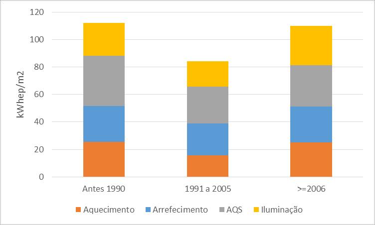 energia não-renovável que os >2006!