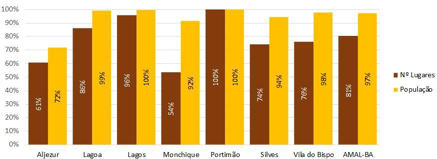 escolar) Oferta de circulações de TC por eixo de via num dia útil (per.