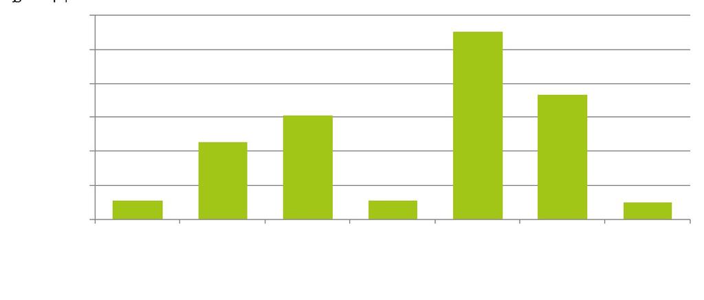 Ocupação do território, emprego e demografia Estimativa da população residente nos concelhos da AMAL-BA (2014) Cerca de 162 mil habitantes em 2014 (36% da população da NUTII Algarve).