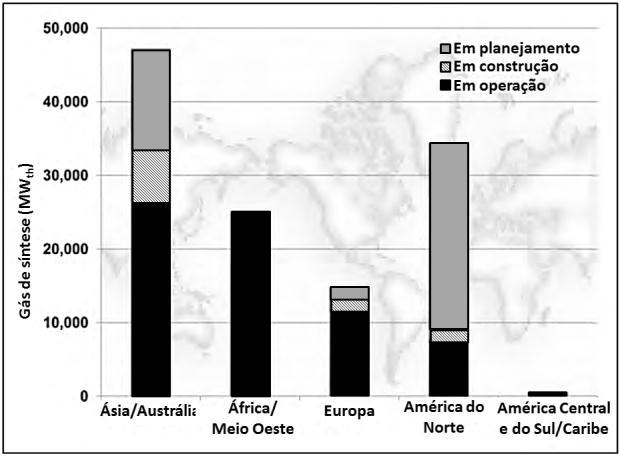 Segundo o Departamento de Energia dos Estados Unidos (U.S. DoE), em 2010 havia 144 plantas de gaseificação e 427 gaseificadores em operação no mundo, a maioria funcionando a base de carvão e petróleo.