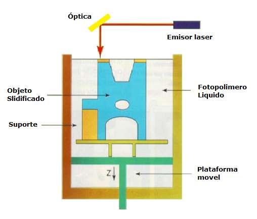 Estereolitografia (SLA) Polimerização de um layer (Estratégias de hatching).