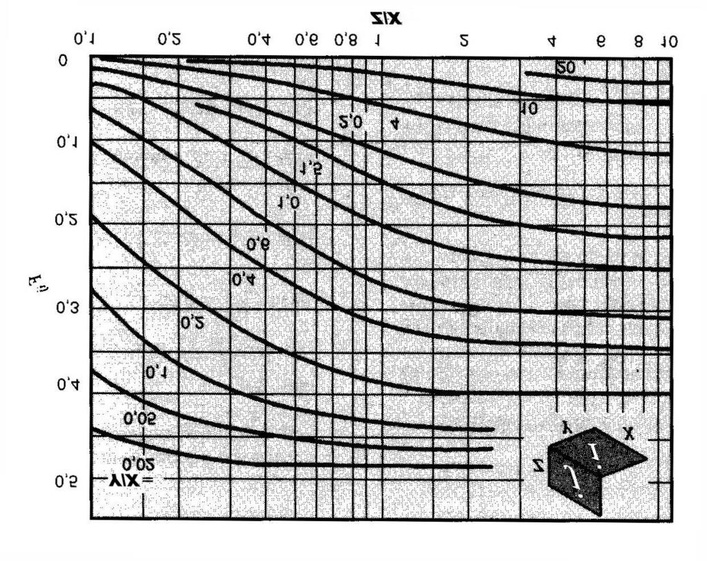 Trocas de Calor por Radiação Emissão de um corpo negro: E CN = σ T 4 sendo σ = 5,67 0 8 W/m.K 4 e T em K.