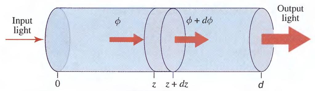 Laser Sistema de 2 níveis puro é inviável para operação laser Incidência de radiação (φ = I / hν): Densidade de Probabilidade de absorção de fóton por estado