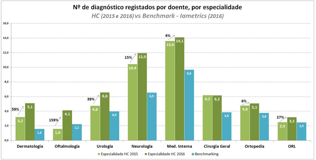 Impacto na Qualidade Clínica Otimização dos