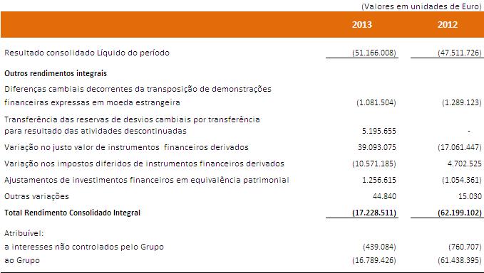 DEMONSTRAÇÃO DO RENDIMENTO CONSOLIDADO INTEGRAL PARA