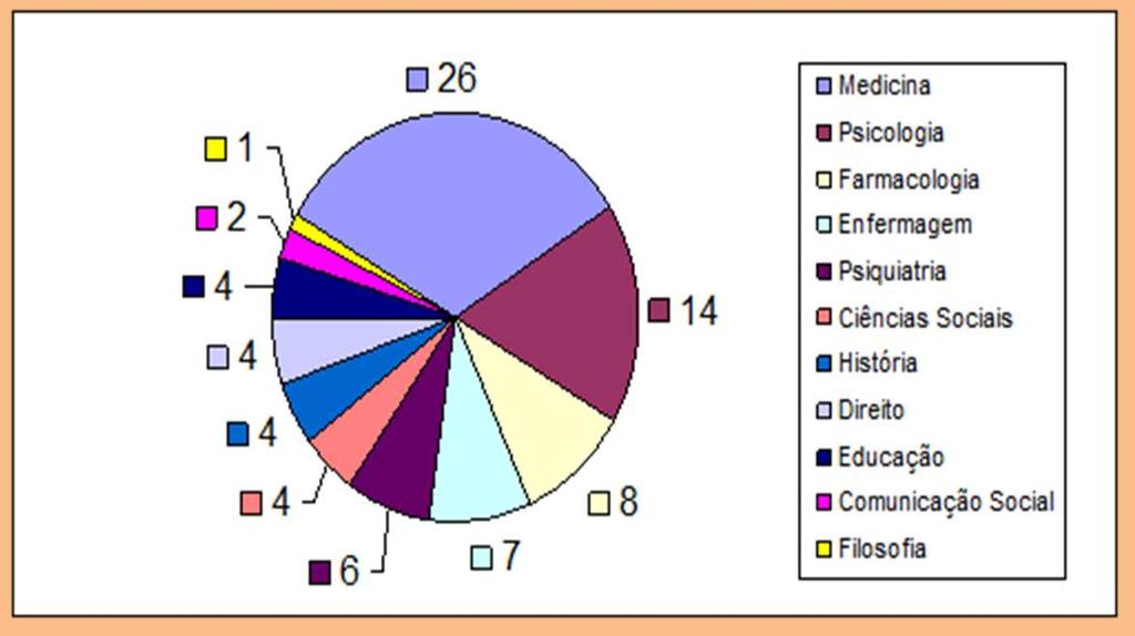 RELATÓRIO DO LEVANTAMENTO DE INSTITUIÇÕES DE ENSINO E PESQUISA QUE TRABALHAM COM A QUESTÃO DO SUICÍDIO E SEU IMPACTO NOS GRUPOS SOCIAIS 2006 Trabalhos