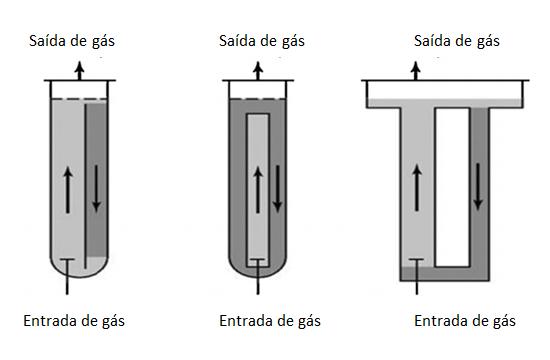 8 Avaliação de diferentes fotobiorreatores para cultivo de microalgas reatores podem ser separados em dois tipos principais, os de circulação interna, nos quais as zonas são criadas através de placas