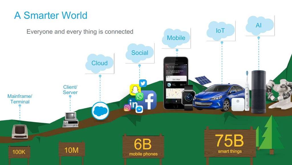 Um Mundo muito mais inteligente e conectado: Mobile: não é mais