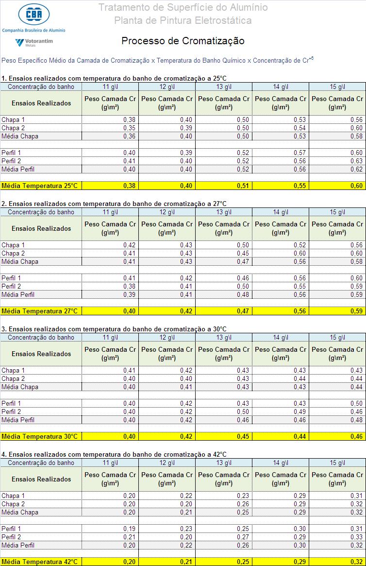 processados industrialmente.