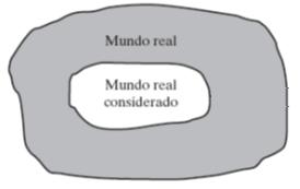 scope of the problem and model to be addresses. Definição do problema: 1. Quais são as alternativas para a decisão? 2.