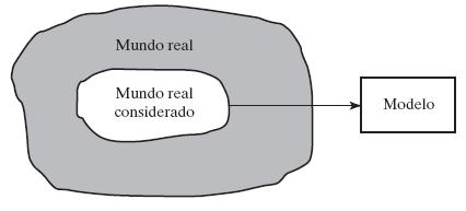 Utilização de algoritmos ou métodos de resolução 2.