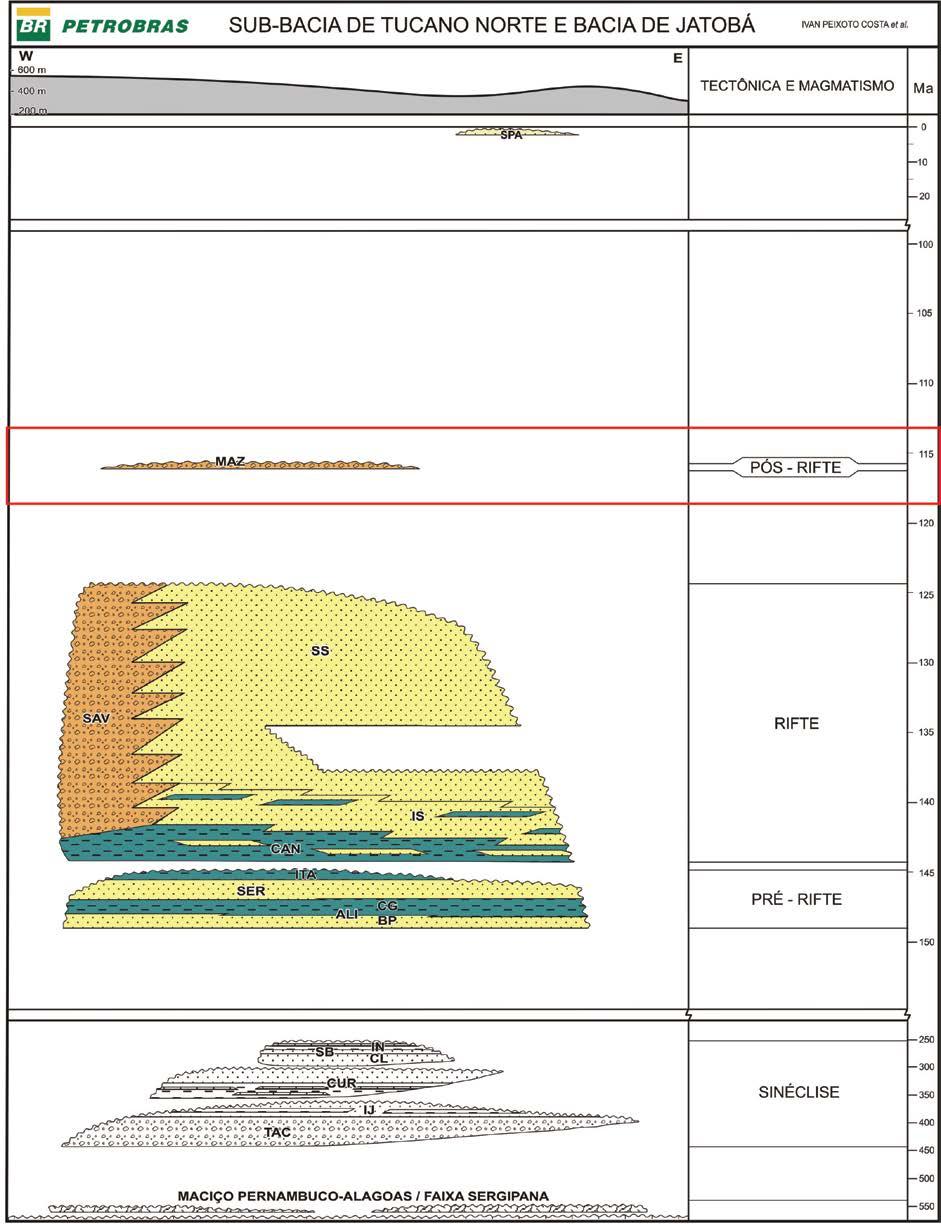 7 Figura 3 Carta estratigráfica da sub-bacia Tucano Norte e Bacia