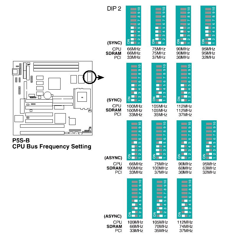 Capítulo 10 Configurações de hardware 10-11 Figura 10.11 Configurando o clock externo em uma placa de CPU com Socket 7.