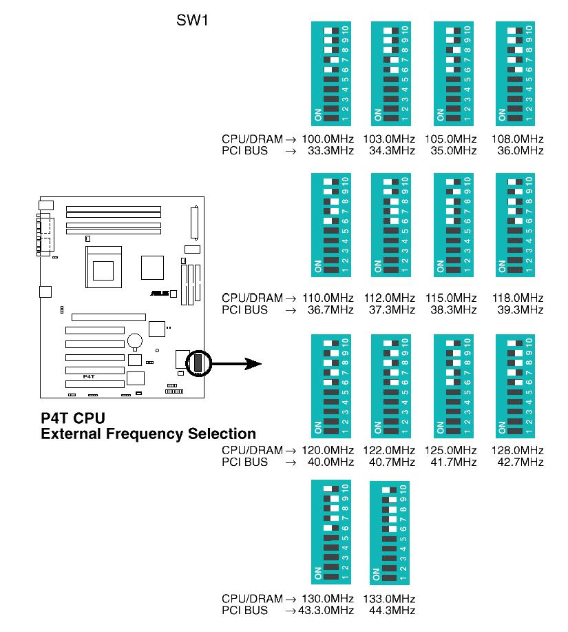 10-8 Como montar, configurar e expandir seu PC Cada processador foi projetado para operar com um determinado clock externo.