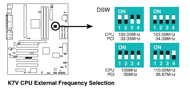 Capítulo 10 Configurações de hardware 10-9 Athlon. Note que são oferecidas as opções de 100 MHz (o normal para este processador), e ainda os valores de 103, 105 e 110 MHz. Figura 10.