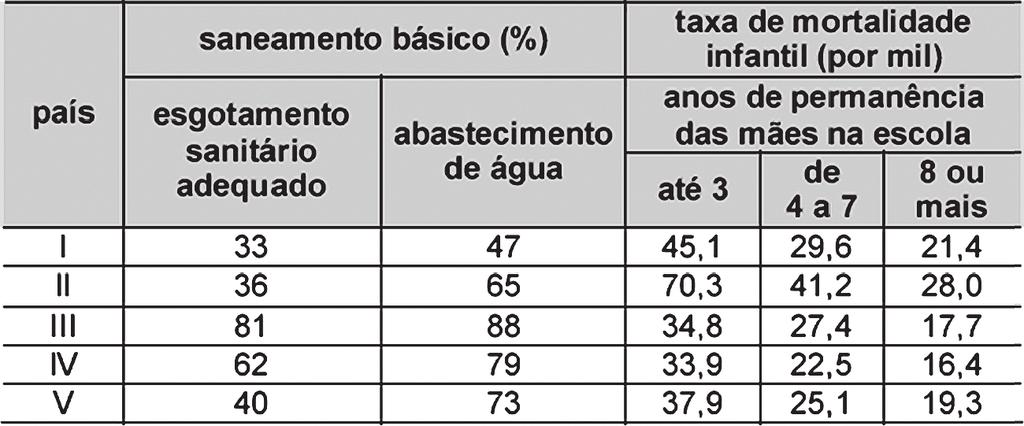 O que perguntam por aí? 1.