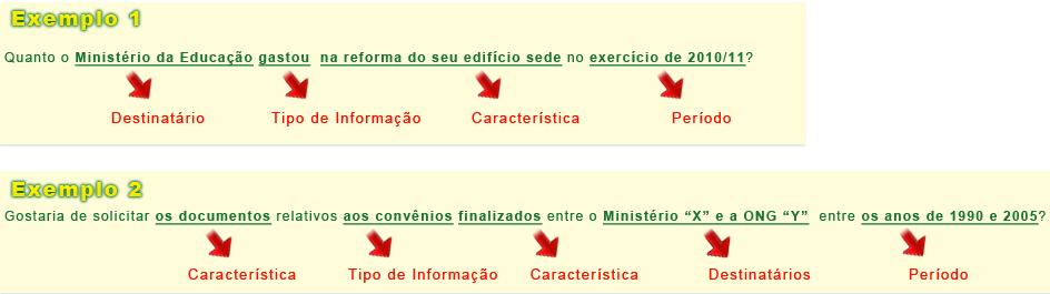 Dicas para fazer um pedido Antes de fazer um pedido, fique atento a essas dicas: Observe se a informação desejada pertence ao órgão ou entidade.