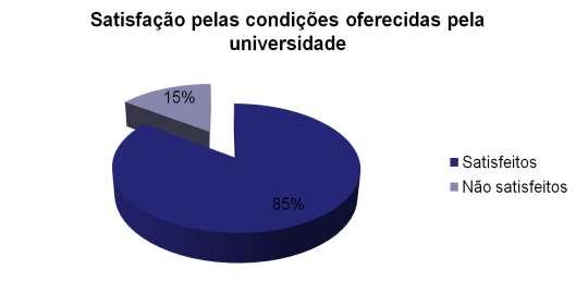 investigação e das bases teórico-filosóficas que sustentam o saber da Enfermagem, justificando por sua vez que, 59% dos entrevistados têm o hábito de ler livros, sendo que 31% mencionaram ler livros