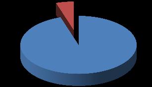 Dar continuidade à formação 5% SIM NÃO 95% Fonte: Elaborado pelas autoras, 2014.