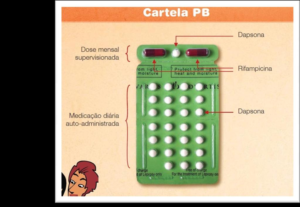 Hanseníase - Tratamento ESQUEMA PAUCIBACILAR (PB)-